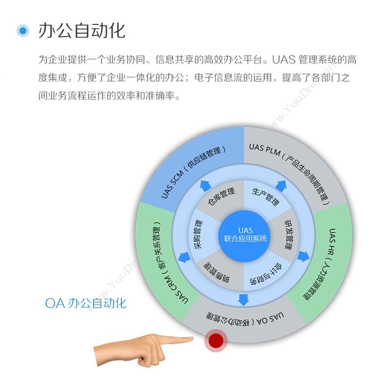 深圳市优软 优软科技移动办公软件 协同OA