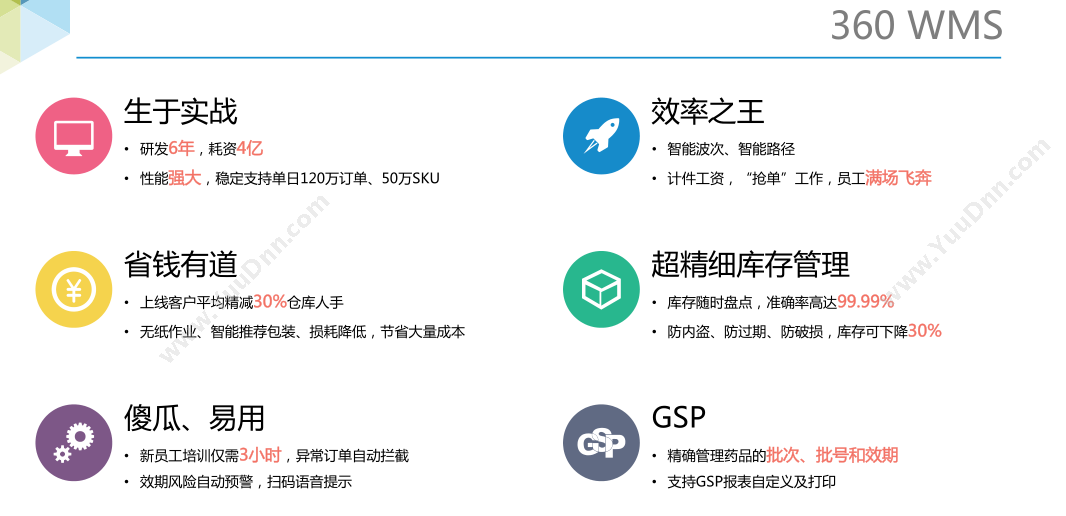 上海乐战信息 360电商云WMS系统 仓储管理WMS