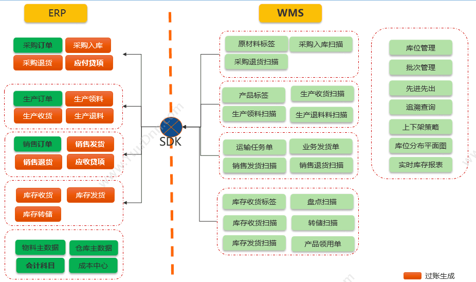青岛中科华智信息 济南WMS条形码软件多少钱 华智WMS条码系统 仓储管理WMS