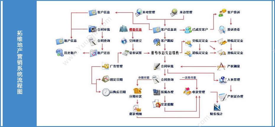 吉林省拓维科技 拓维房地产营销管理系统（售楼软件） 营销系统
