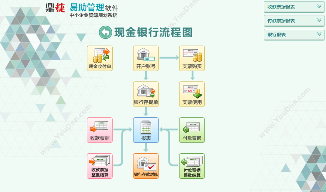 鼎捷软件 鼎捷易助8.0 企业资源计划ERP