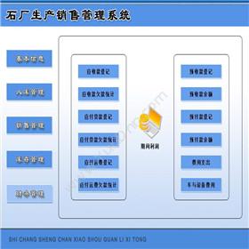 广州创鑫软件 新竹奖金制度模式双轨直销软件结算管理系统 会员管理