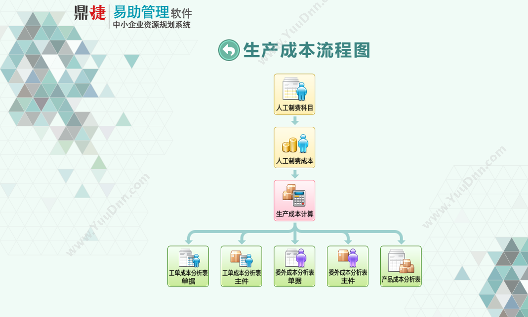 鼎捷软件 鼎捷易助8.0 企业资源计划ERP