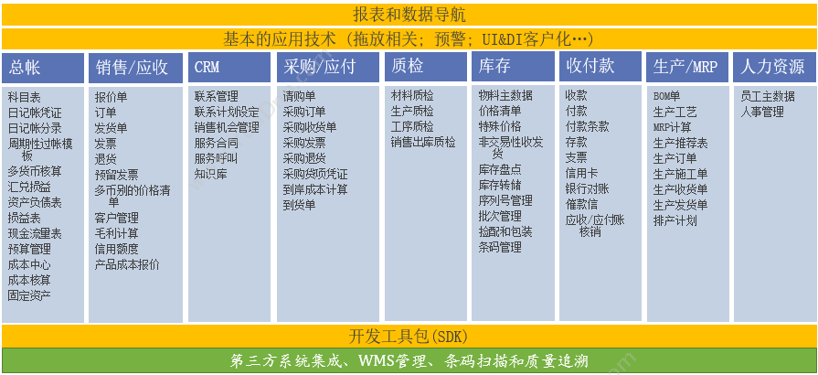 广州标领信息 标领WMS仓库管理系统设计 仓储管理WMS