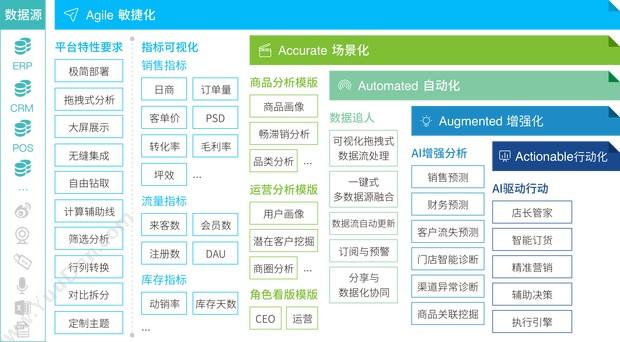 杭州观远数据 AI+BI 新一代智能数据分析平台 商超零售