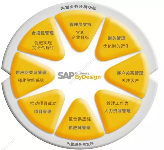 青岛中科华智信息 SAP Business ByDesign(BYD)基于云上的ERP系统 企业资源计划ERP