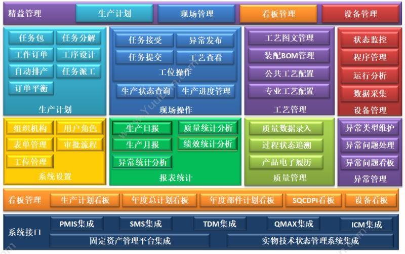 青岛中科华智信息 工厂车间看板管理系统华智MES软件实施服务公司 生产与运营