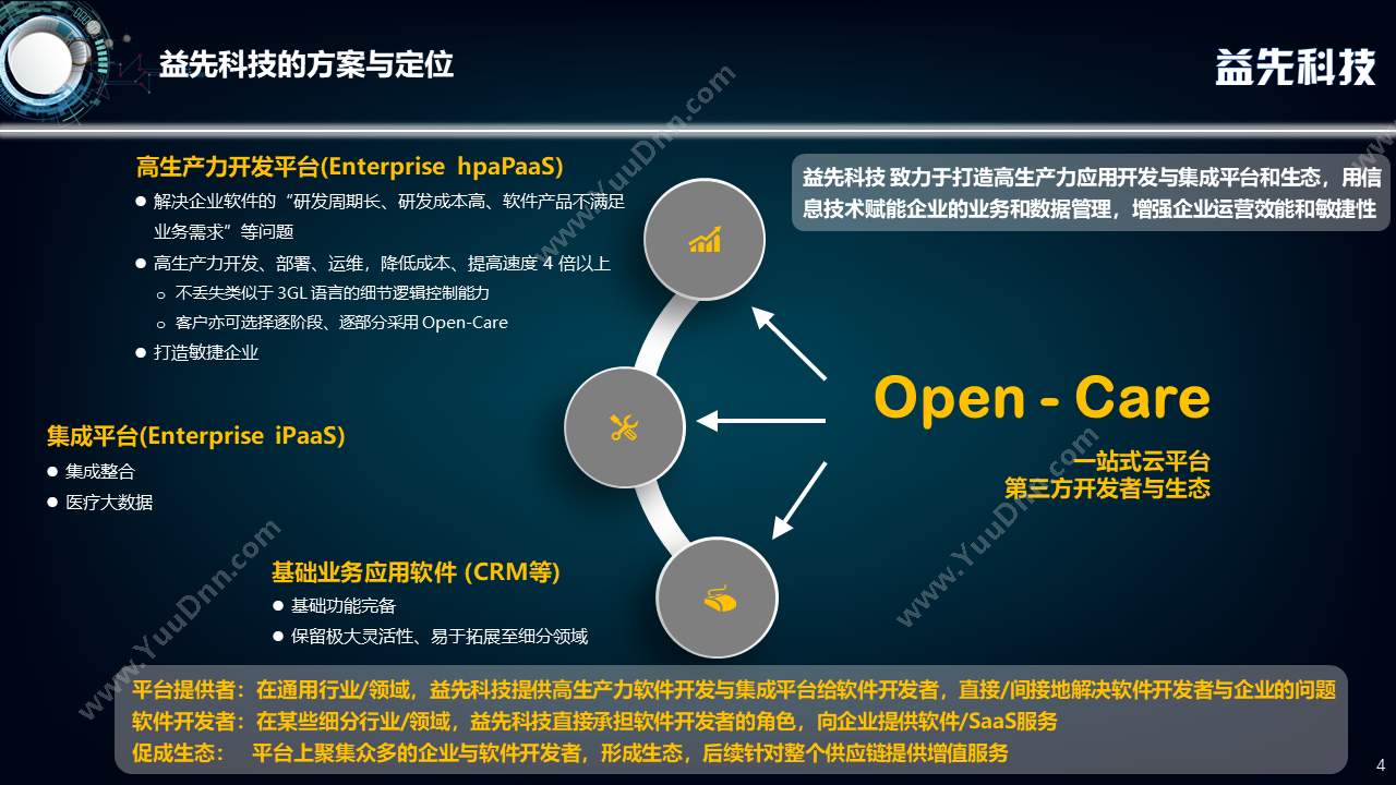 益先科技（北京） Open-Care hpaPaaS 高生产力开发平台 开发平台