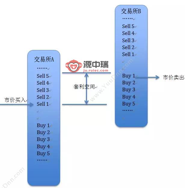 深圳源中瑞 虚拟币自动挂单搬砖交易软件对冲交易机器人技术 保险业