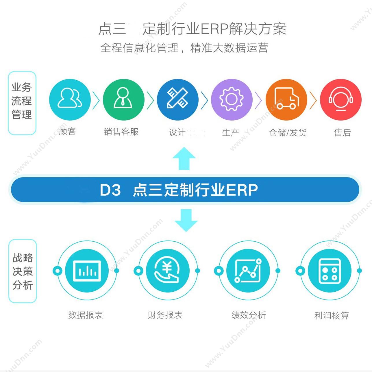 深圳源中瑞 区块链数字币交易平台开发技术 开发平台