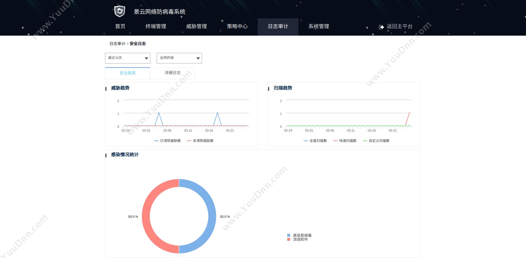 北京启明星辰 昆仑网站安全监测服务 卡券管理