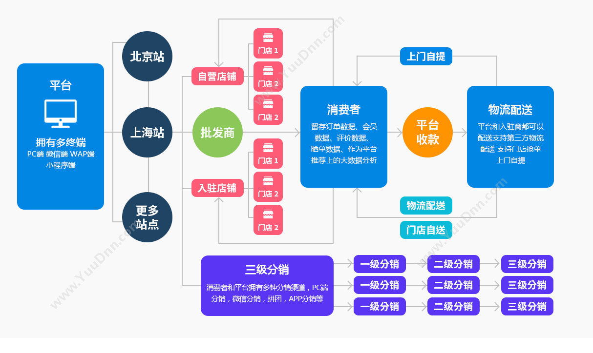 广州聚友软件 条码追溯管理系统 质量追溯