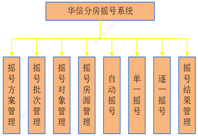 广东云关通 昆山关务管理系统，用它管理关务系统 外贸管理