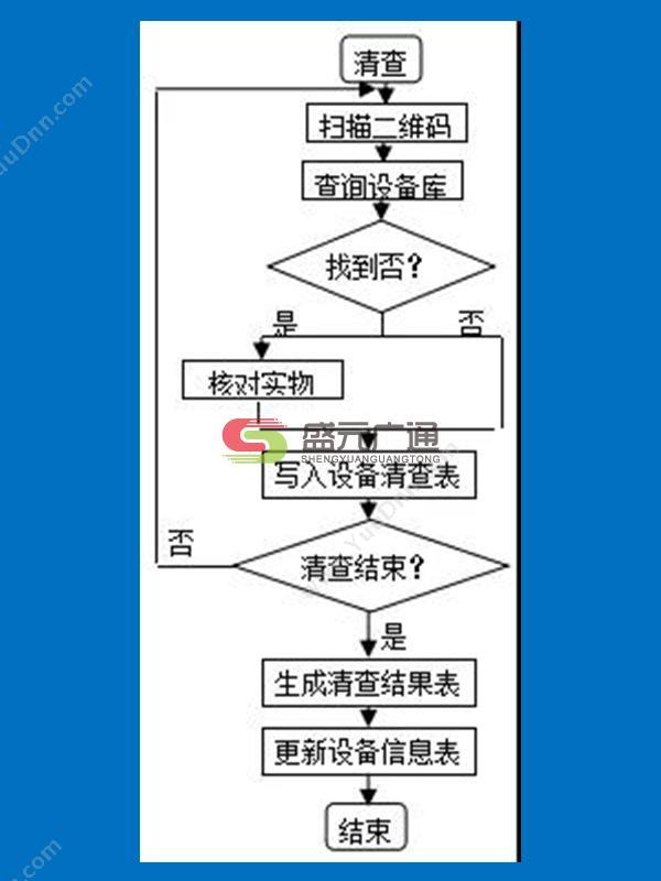北京盛元广通 智慧实验室管理系统LIMS移动终端应用（APP+小程序） 实验室系统