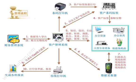 天津合众网络 实物资产管理系统 资产管理EAM