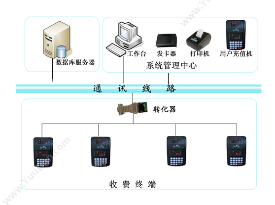 深圳源中瑞 区块链支付系统开发可快速上线 开发平台