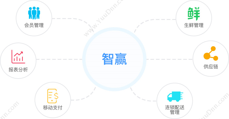 上海圆球网络 美容院会员收银系统 收银系统