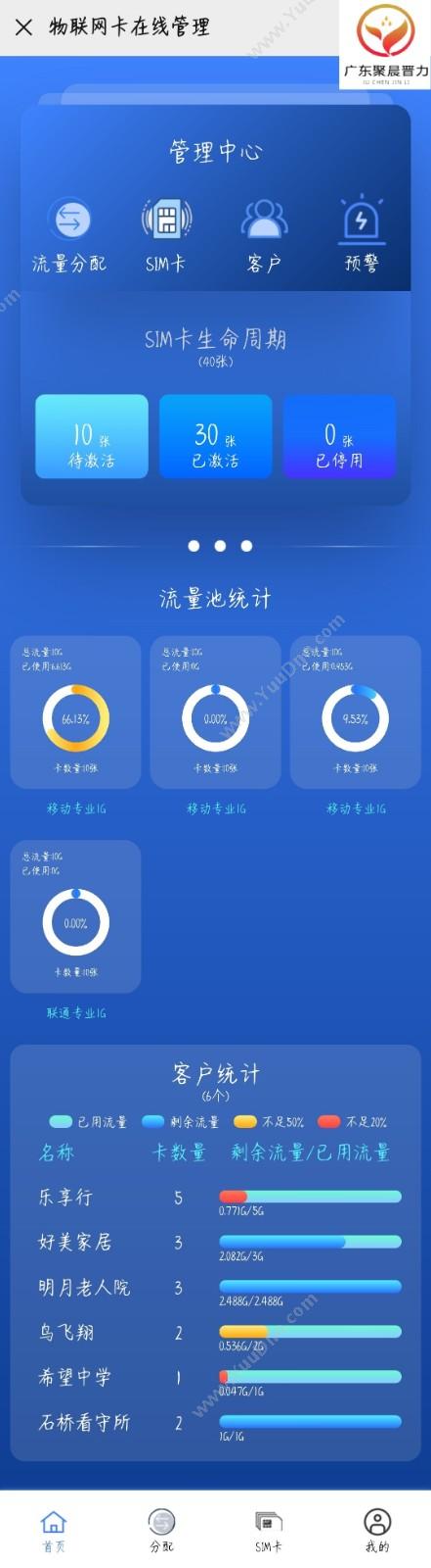 广东聚晨晋力通信设备 物联网卡在线管理 开发平台