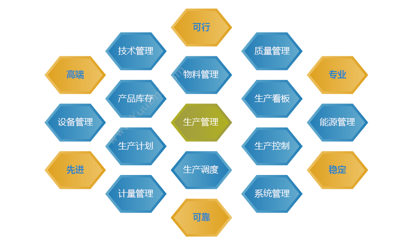 深圳源中瑞 区块链数字货币交易系统开发技术解析 项目管理