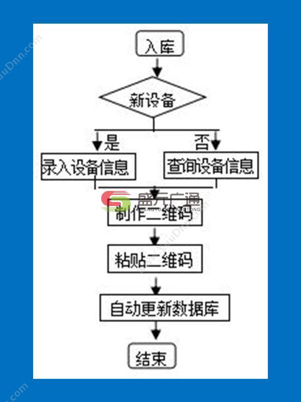 北京盛元广通 智慧实验室管理系统LIMS移动终端应用（APP+小程序） 实验室系统
