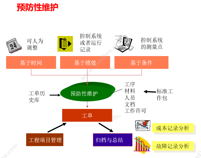 天津合众网络 动产业务管理系统 资产管理EAM