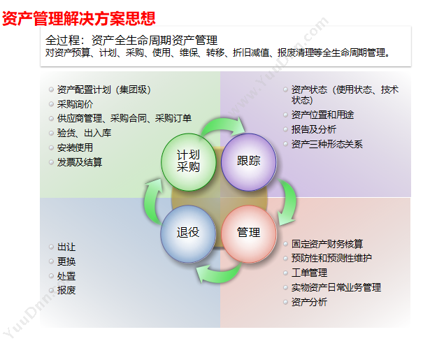 天津合众网络 实物资产管理系统 资产管理EAM
