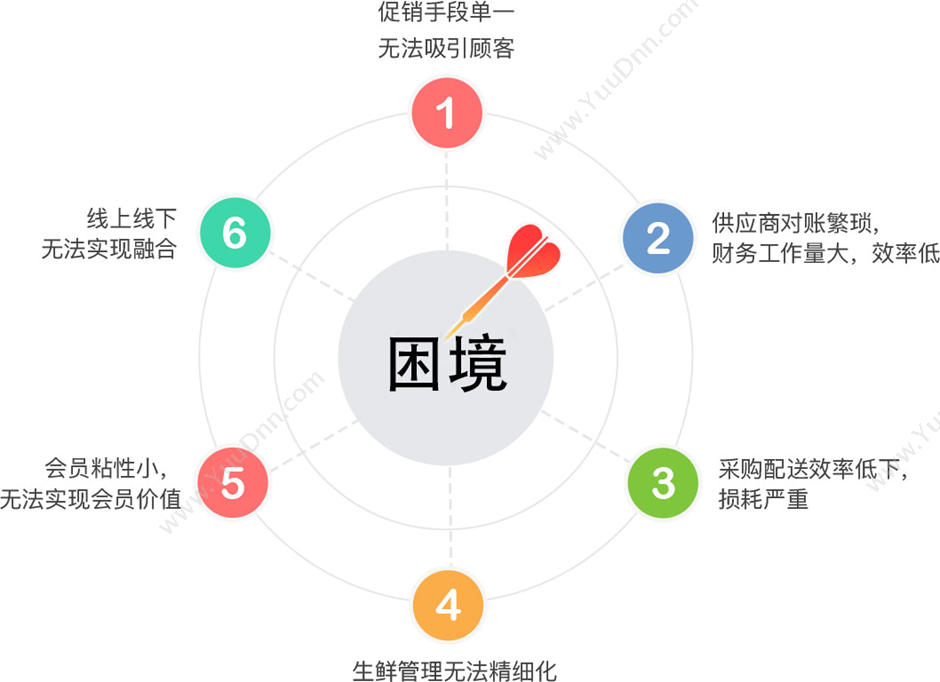 深圳市科脉技术 科脉·智赢-连锁配送管理系统 商超零售