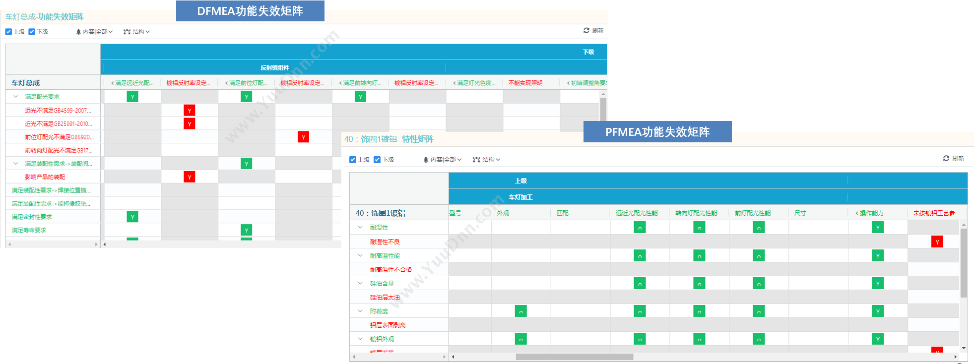 聪脉（上海）信息 FMEA Master 质量管理QMS