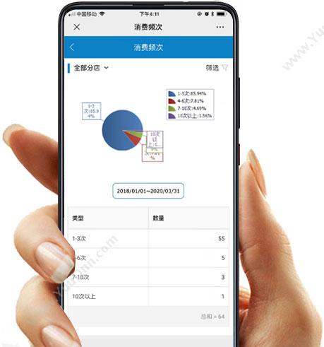 广州市蓝格软件 傲蓝美容院店务管理软件手机看报表系统 美容美发