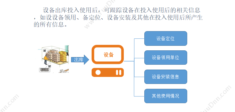 北京北斗星座 北斗星-智能仓储管理系统 企业资源计划ERP
