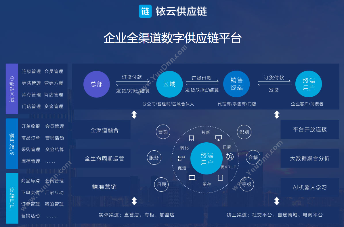 深圳市铱云云计算 铱云供应链 客商管理平台