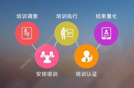 深圳市企慧通信息 企慧通网络培训系统 教育培训