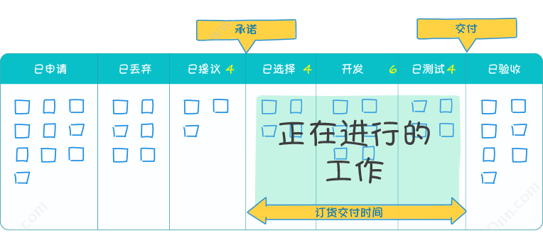 高亚科技（广州） 8Manage 看板项目管理软件 看板系统