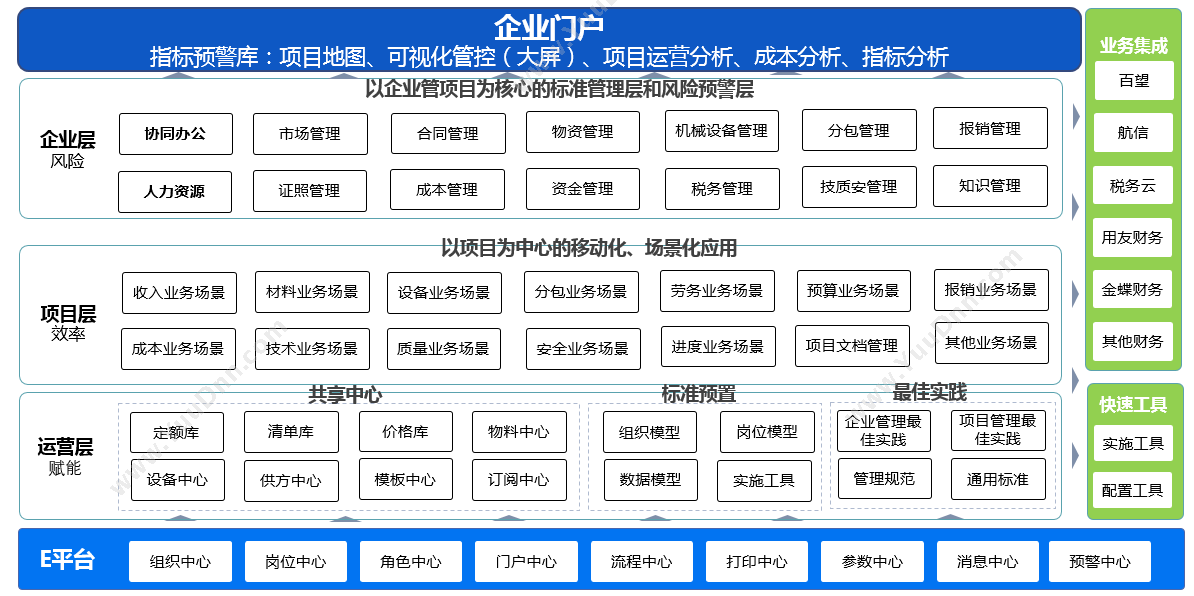 北京益企联 益企工程云建筑工程项目管理软件 项目管理