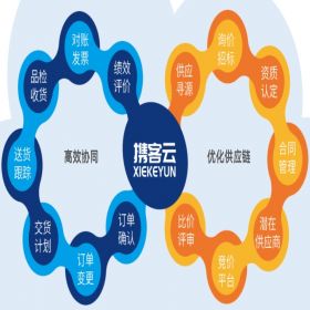深圳携客互联 SRM供应商管理 制造加工