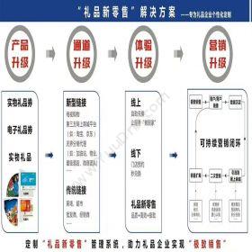 苏州金禾通软件自助兑换系统服务商，扫码提货流程卡券管理
