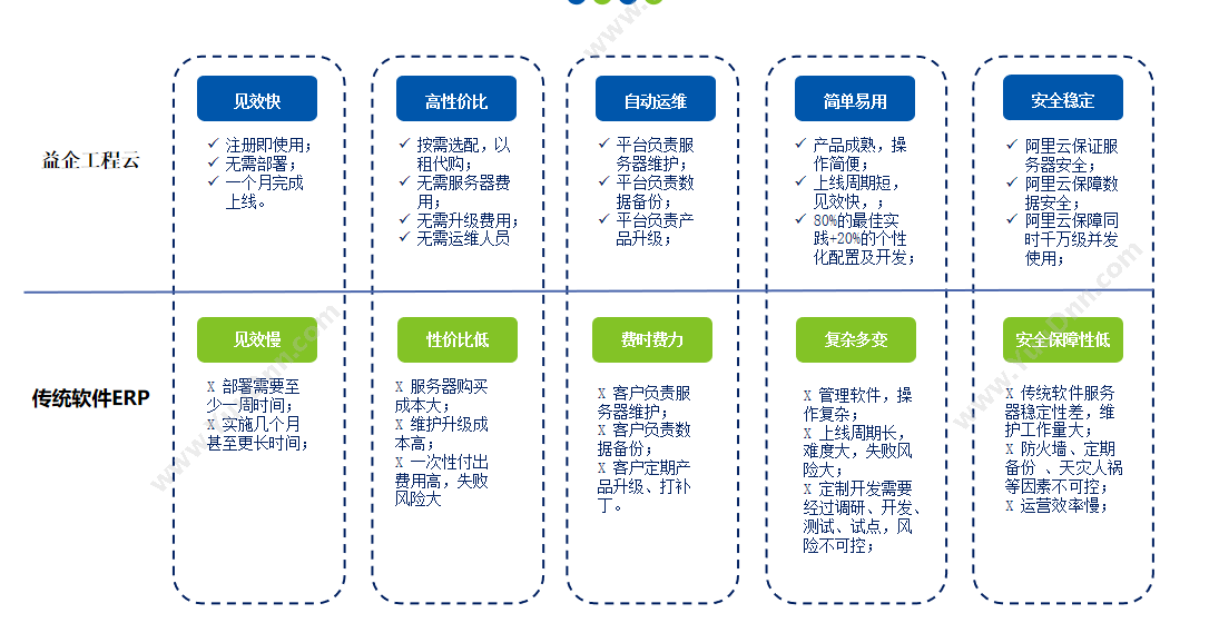 北京益企联 益企工程云建筑工程项目管理软件 项目管理