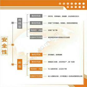 苏州金禾通软件国内家自主研发二维码提货系统卡券管理