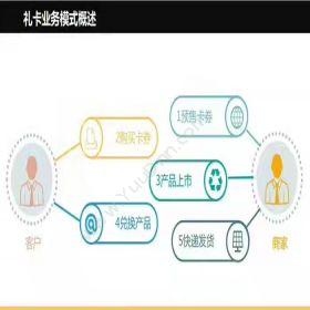 苏州金禾通软件新款二维码礼品卡券，为企业定制变动二维码卡券卡券管理