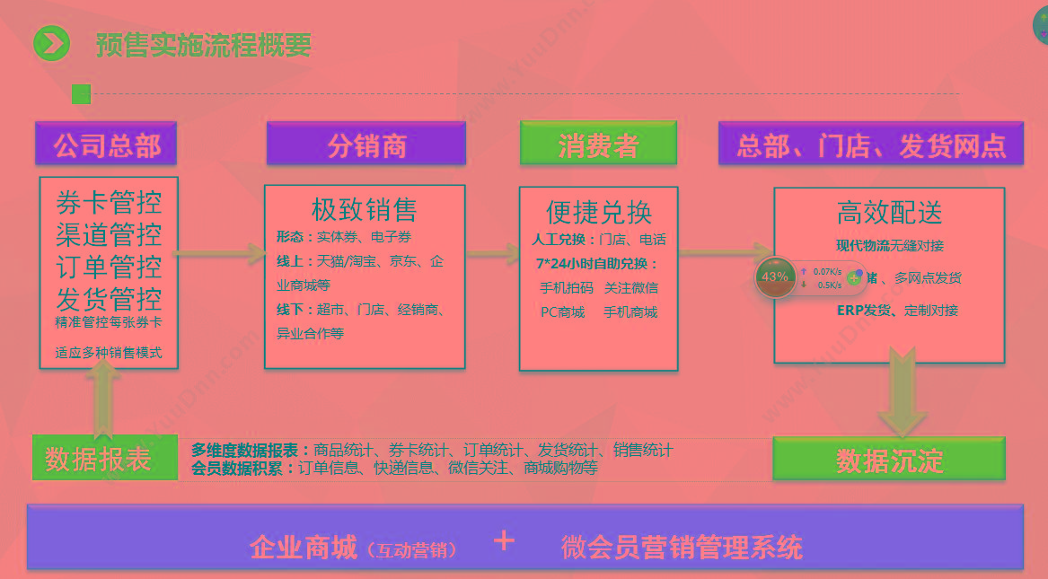 苏州金禾通软件 海鲜牛羊肉大礼包卡券兑换管理系统服务商 卡券管理