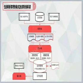 苏州金禾通软件兑换商品券卡提货系统包含哪些功能卡券管理