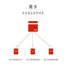 苏州金禾通软件 江苏农产品提货卡 提货系统 金禾通 卡券管理