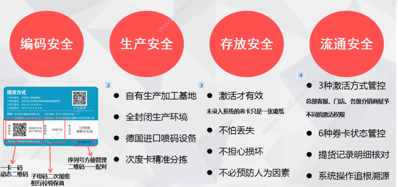 苏州金禾通软件 大米多次提货卡系统 周期性提货发货系统 卡券管理