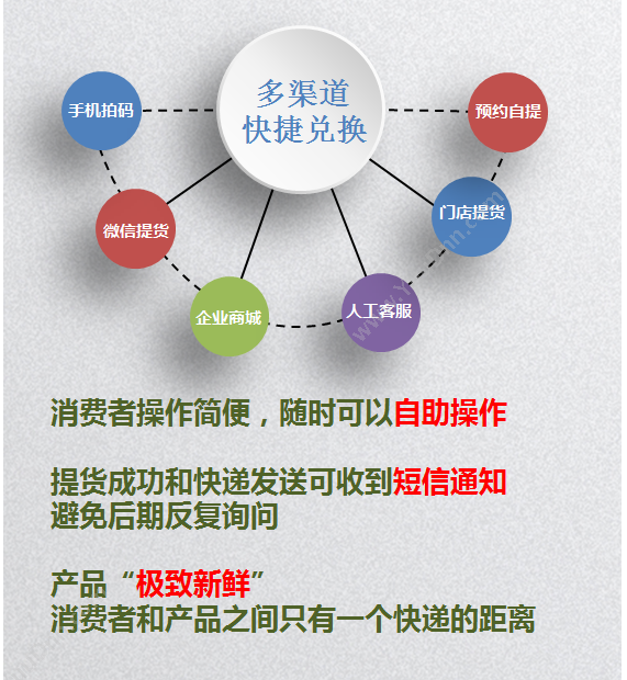苏州金禾通软件 全国扫码提货管理系统 一次提货礼品卡 卡券管理