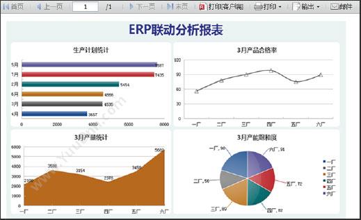 ERP联动分析报表（多样化图表）