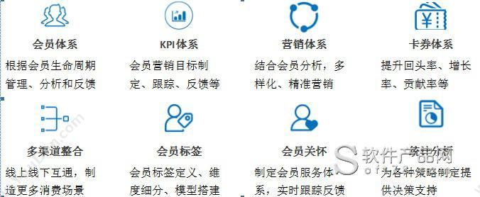 广州金博信息 金博会员营销-CRM解决方案 营销系统