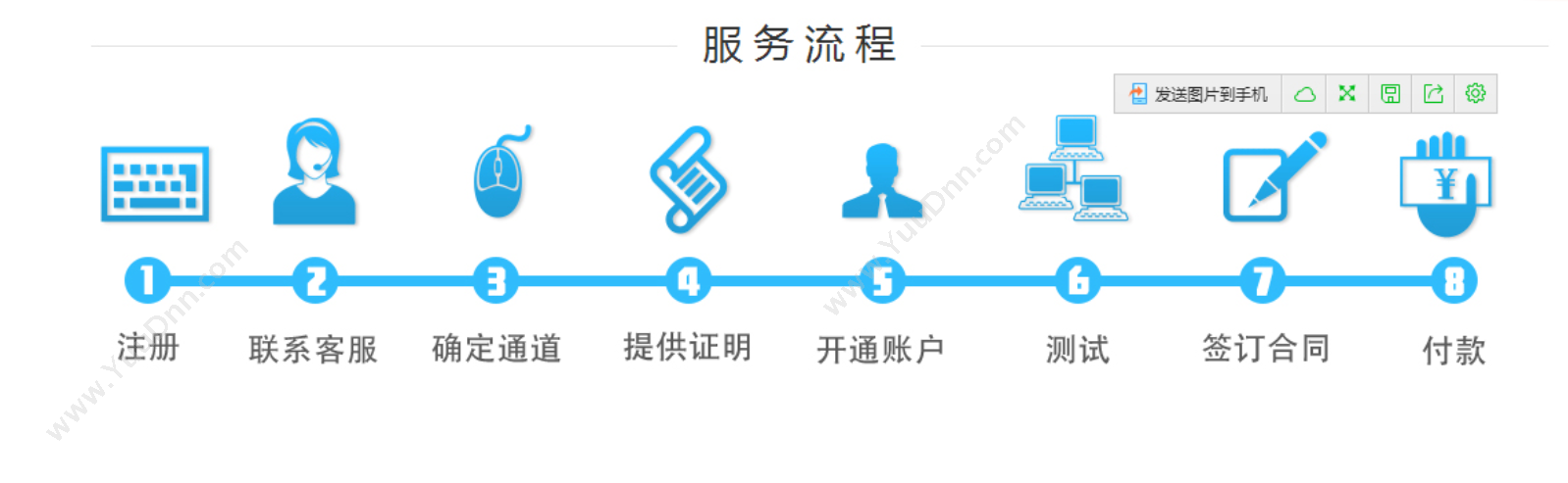 广州亿淼信息 亿淼短信平台 营销系统
