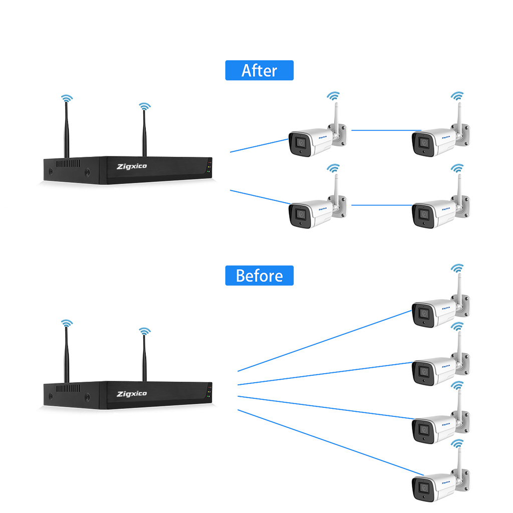 物果智家 4路NVR200万无线套包 /高频私有协议无线传输/超强无线穿透，空旷大于100米、1墙50米、2墙30米/不需配对调试/双向语音 摄像机
